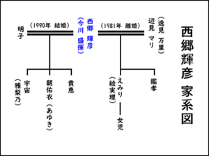 【速報】 西郷 輝彦 家 系図 歴代彼氏・彼女まとめ #730
